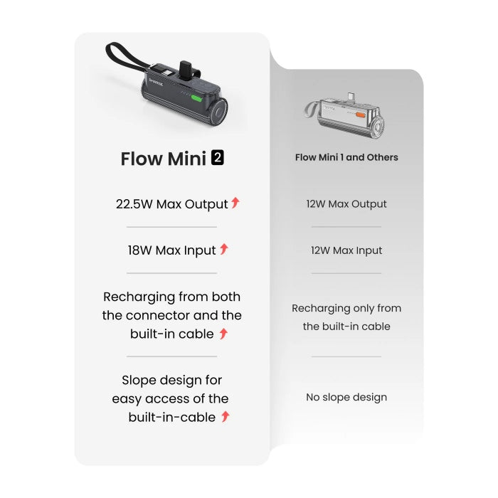 Shop and buy Sharge (Shargeek) Flow Mini 2 5,000mAh Lipstick Sized Portable Power Bank Built-in Cable| KURUMIZ online with great deals and sales prices with fast and safe shipping. KURUMIZ is the largest Singapore official authorised retailer for the largest collection of mobile premium accessories.