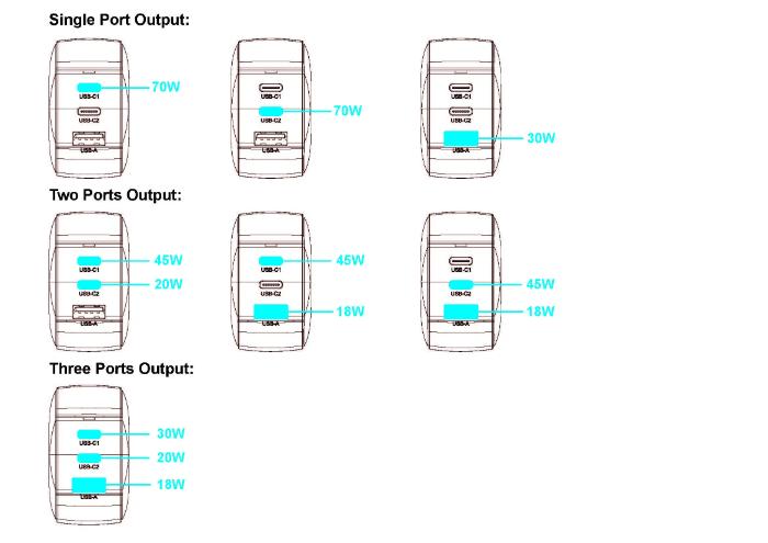 Diagram showing different power adapter configurations with wattage labels of the Black GRIFFIN PowerBlock 70w GaN PD3.0 Fast Charging Wall Charger