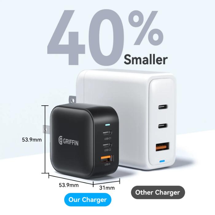 Black GRIFFIN PowerBlock 70w GaN PD3.0 Fast Charging Wall Charger with dimensions compared to another charger, showing '40% Smaller'.