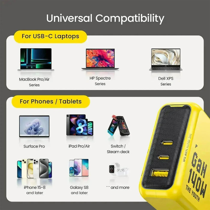 Universal compatibility chart for USB-C laptops and phones/tablets with a Yellow AOHI The Youth PD140W PD3.1 GaN 3-Port Fast Charger on a gray background.