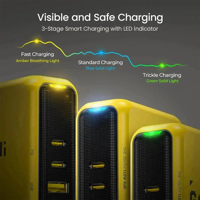 Yellow AOHI The Youth PD140W PD3.1 GaN 3-Port Fast Charger with LED indicators on a dark background