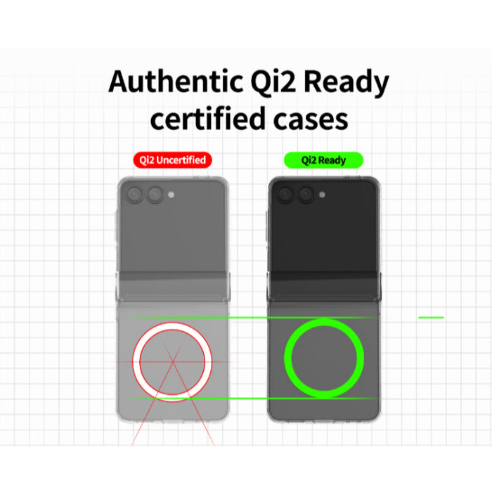 Clear Araree Duple 360 Magnetic Case for Samsung Galaxy Z Flip 7 (2025) with 'Qi2 Uncertified' and 'Qi2 Ready' labels on a grid background.