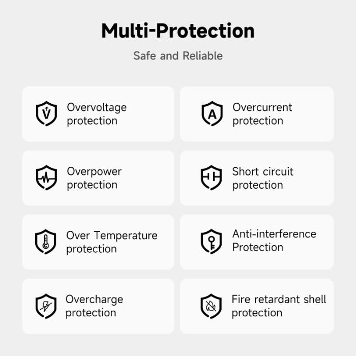 List of multi-protection features of the Black GRIFFIN PowerBlock 100w GaN PD3.0 Fast Charging Wall Charger with icons and text on a white background