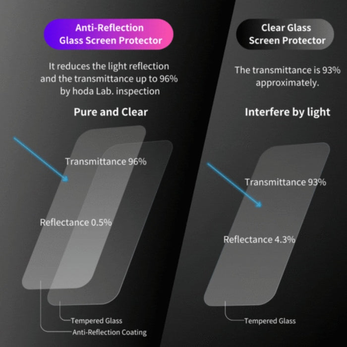 Hoda Anti-Reflection Full Coverage Tempered Glass Screen Protector for Samsung Galaxy S26 Ultra (2026)