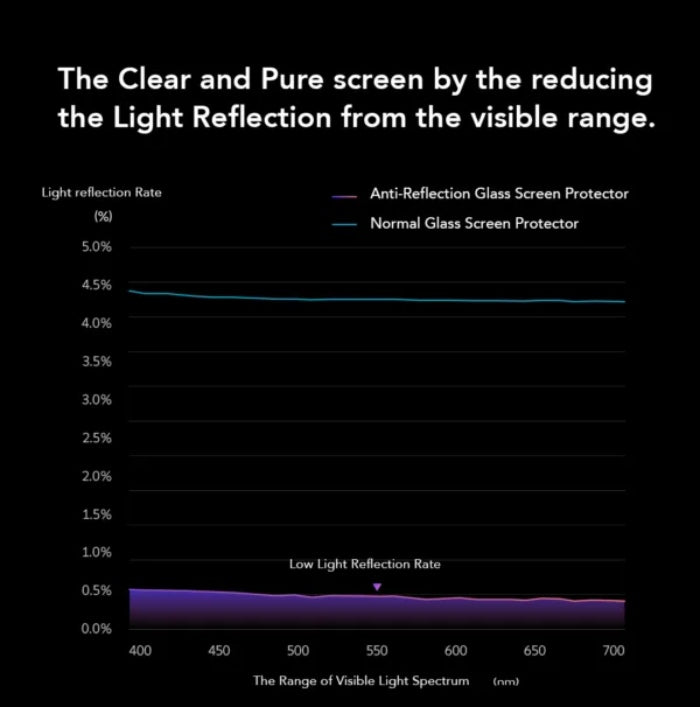 Hoda Anti-Reflection Full Coverage Tempered Glass Screen Protector for Samsung Galaxy S26 Ultra (2026)