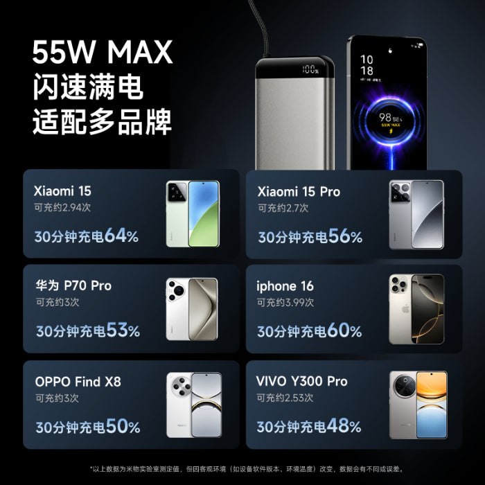 MIIIW M320 Air 55W 20000mAh Ultrathin Power Bank with Built-in Cable