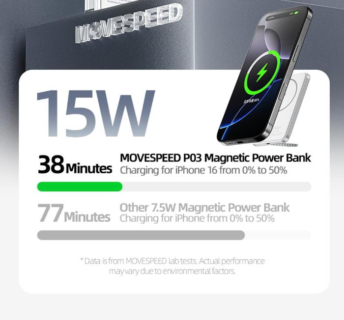 MOVESPEED P03 Qi2 Magnetic Power Bank 10000mAh 15W Wireless Portable Charger with Stand