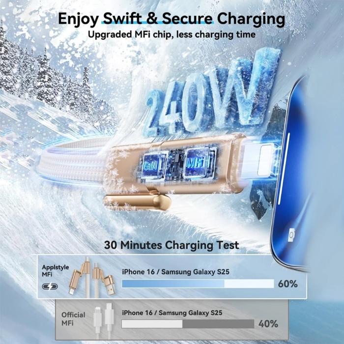 Product advertisement for swift and secure charging of STYLEPIE L18 240W 4 in 1 Fast Charging Cable 480mbps with text and graphics on a snowy background.